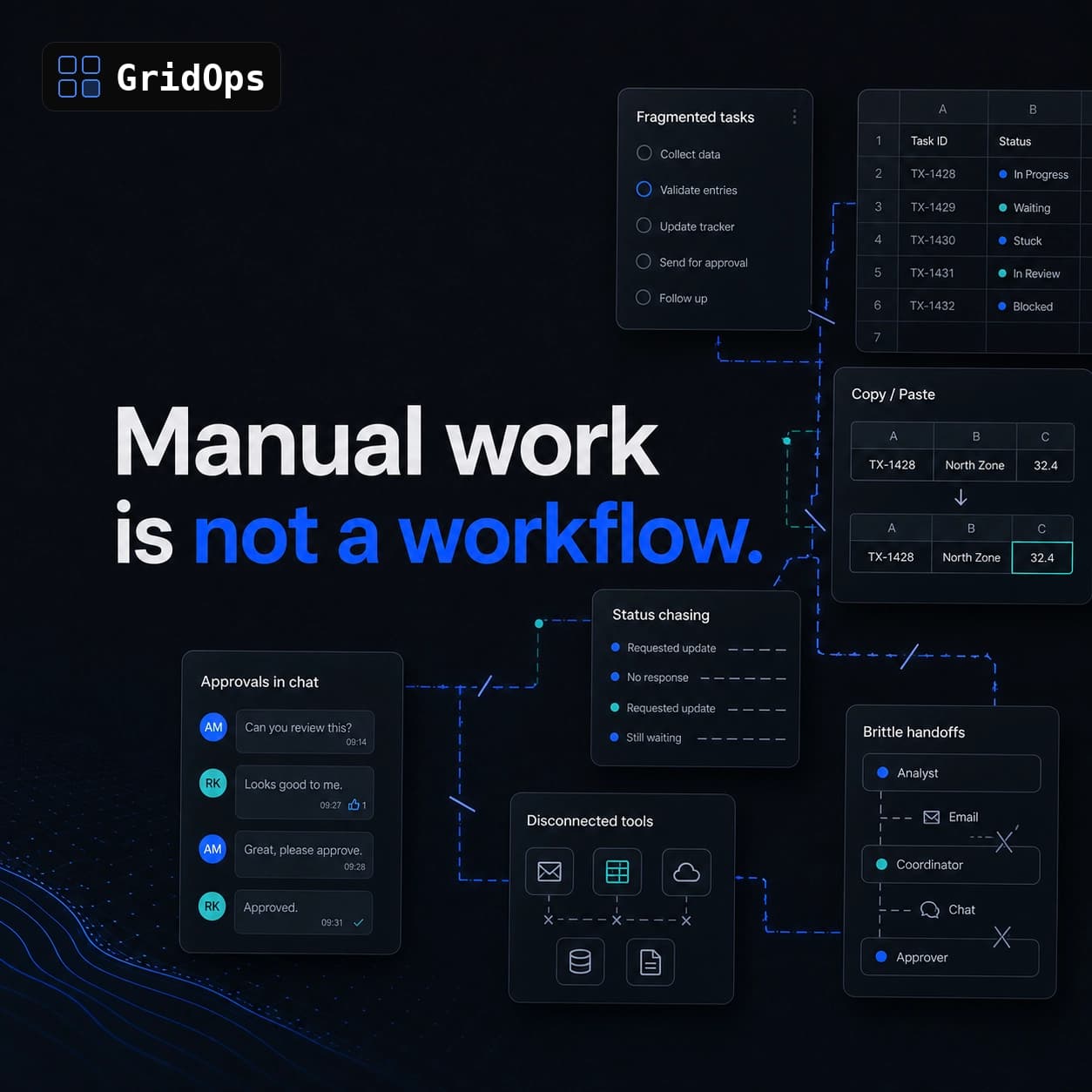 Streamlining Business Operations: The Power of Automating Manual Workflows